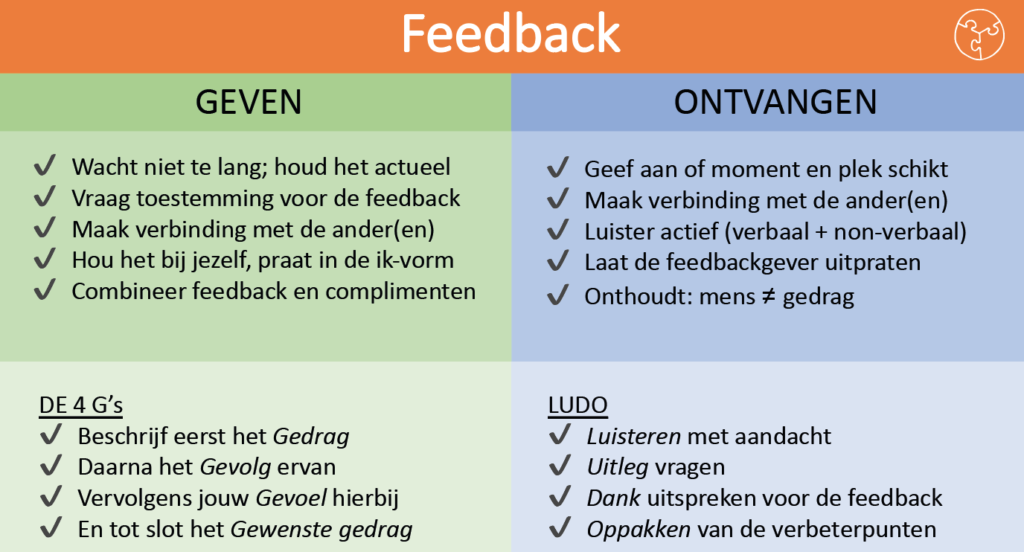 Manoeuvreren Denemarken Net zo Feedback – LSD toolkit